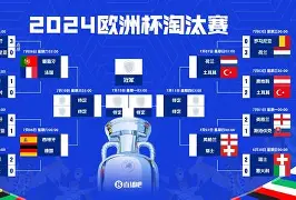关于欧洲足球攻坚：曼联取得完胜晋级半决赛的信息